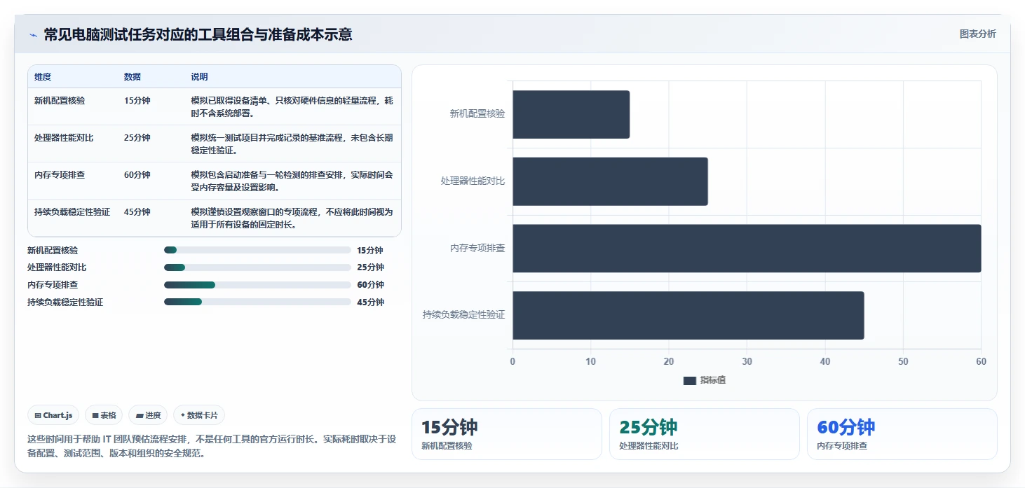 2026年电脑测试工具大盘点:8款最值得IT专业人士关注的软件