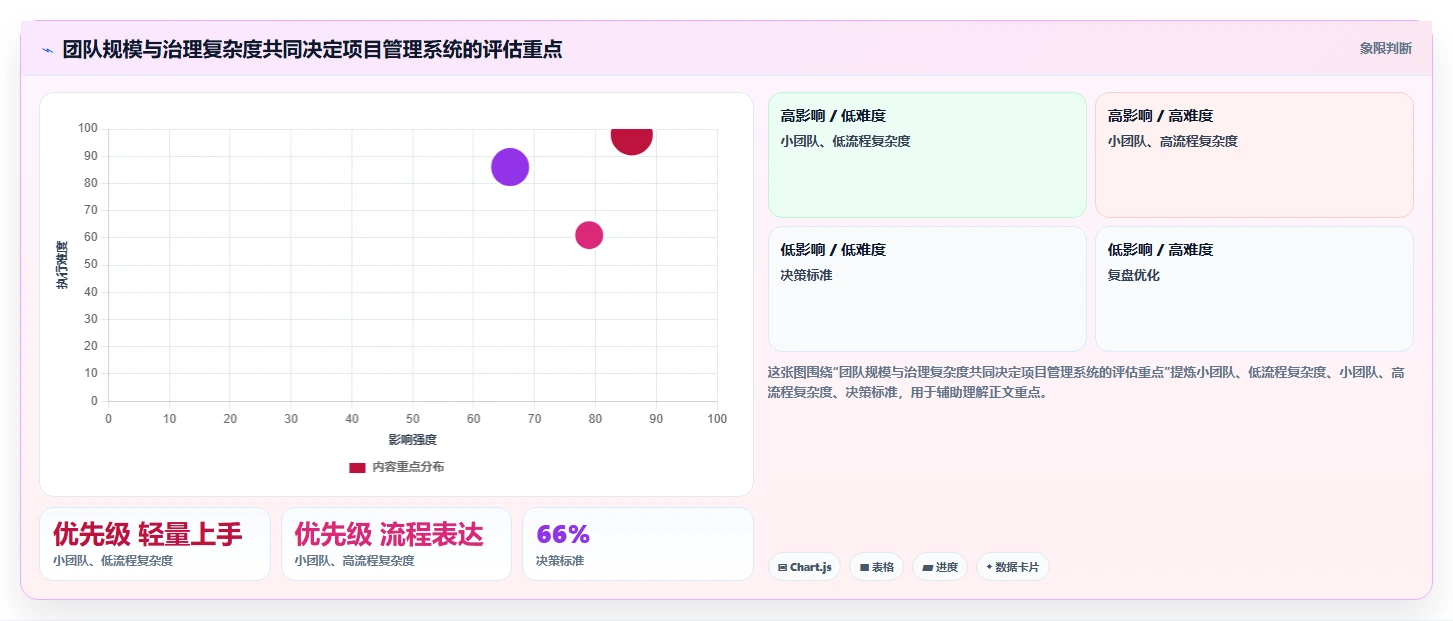 2026年10大项目管理系统深度评测：从敏捷协作到企业级研发治理