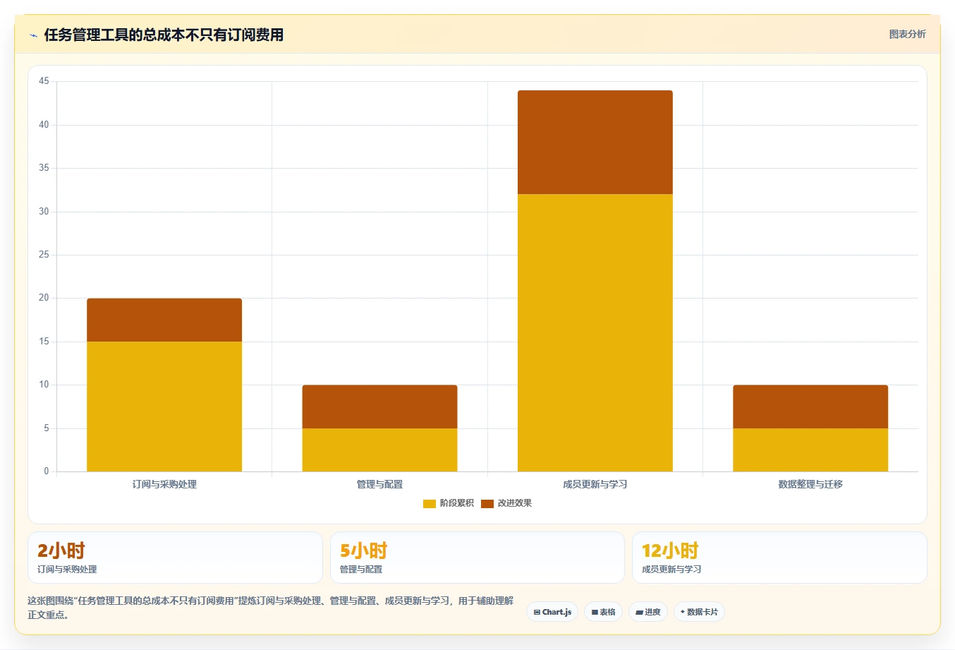 工作任务管理软件app工具选型指南：2026 年必备的 5 大工具