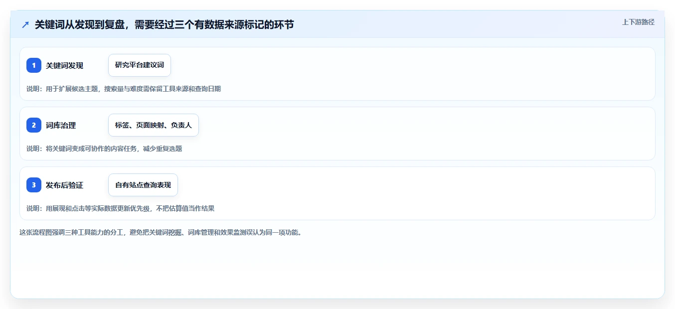 词库管理系统选型指南：2026年不可错过的5大优质工具