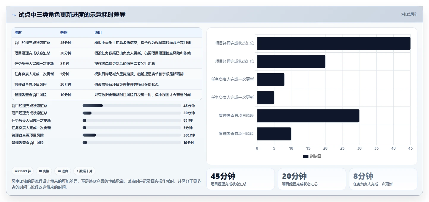 项目经理必看!2026年做进度计划的软件叫什么选型指南:8款工具实测