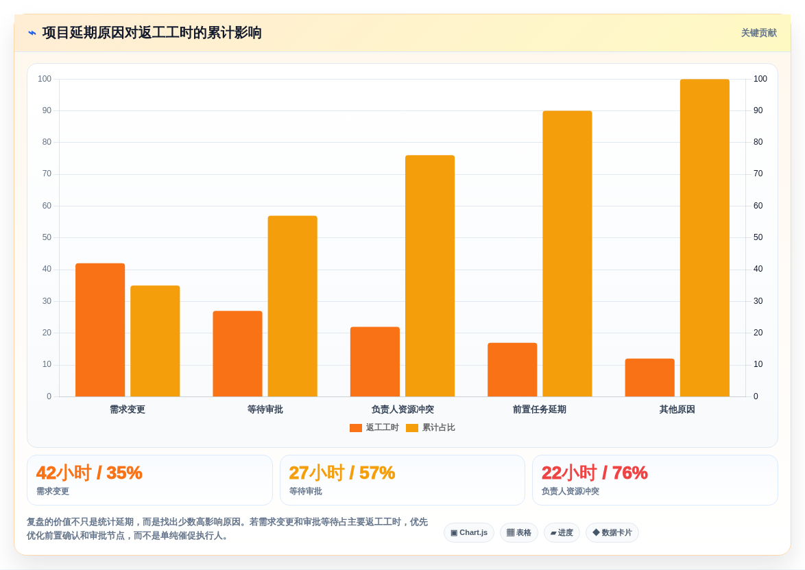 2026年提升效率必备:5款顶级做工作计划用什么软件工具全面对比