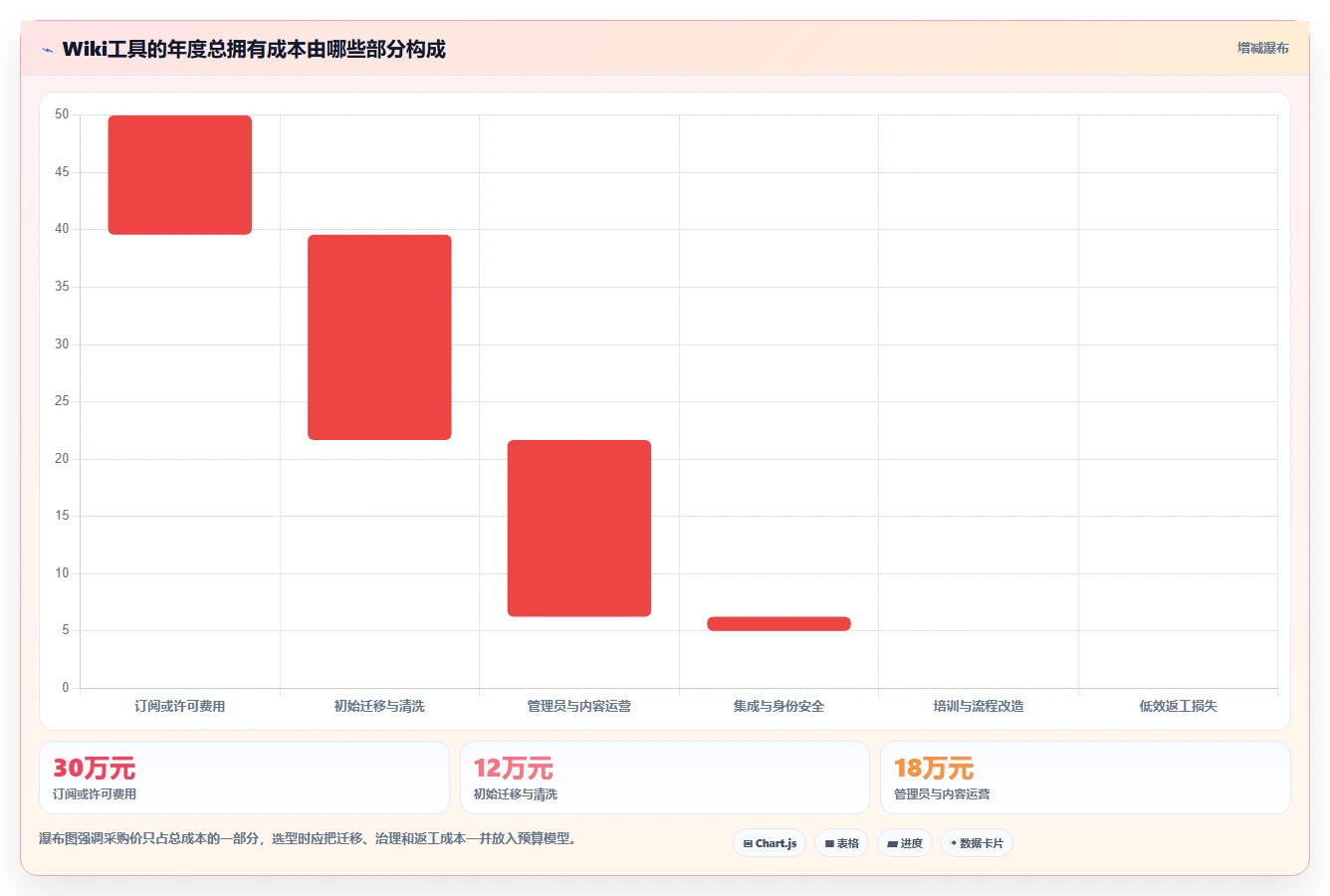 2026年项目开发效率革命:6款顶级wiki管理工具全面对比