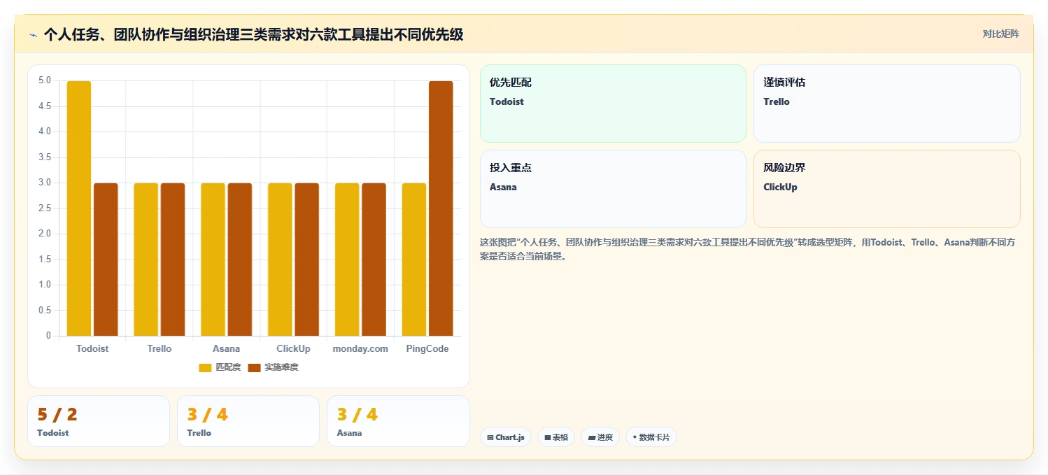 2026年效率之选:6款顶级任务排期计划表工具大比拼