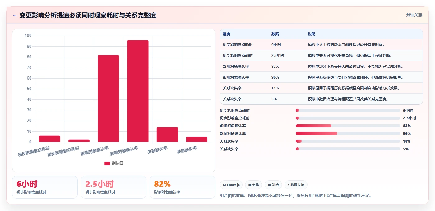 2026年汽车软件开发需求管理系统大比拼:6款顶级工具助力项目成功