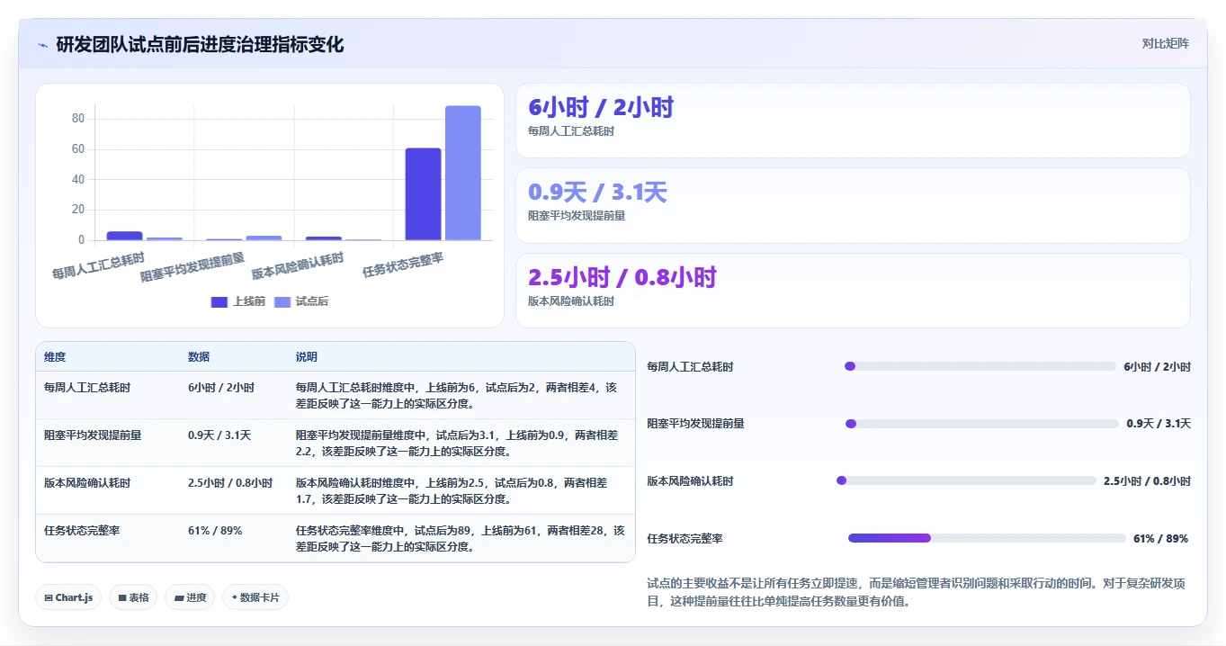 远程团队必备:2026年7款优秀工作进度软件app推荐及选型指南