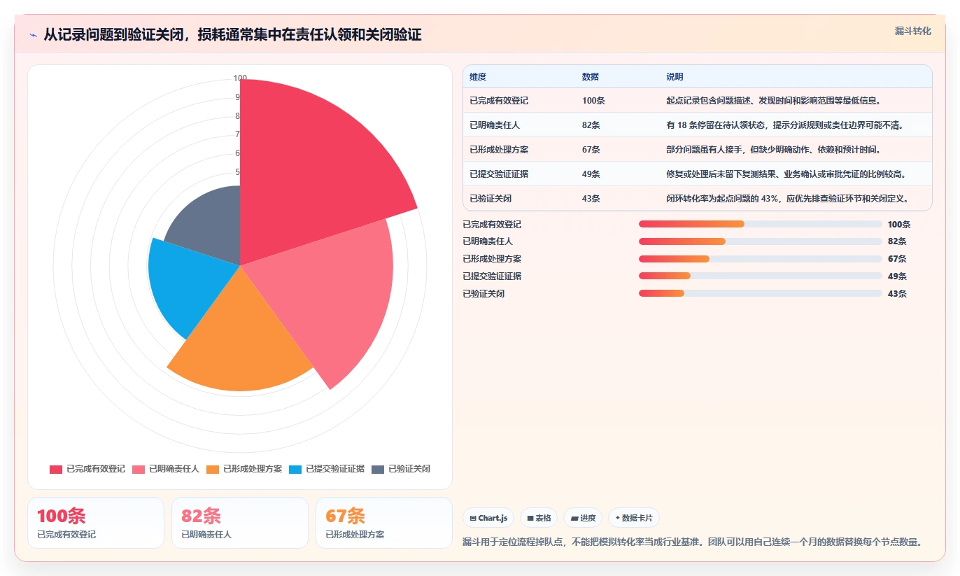 项目经理必看：2026年最值得投资的5大项目问题管理软件对比