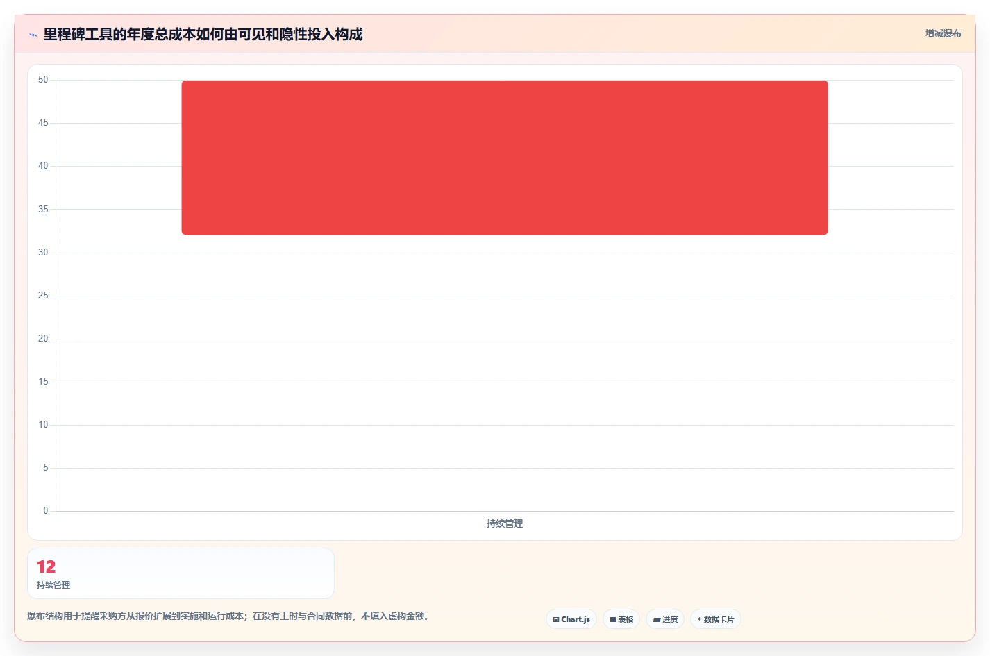 选对工具事半功倍:2026年8大软件里程碑计划模板工具深度对比