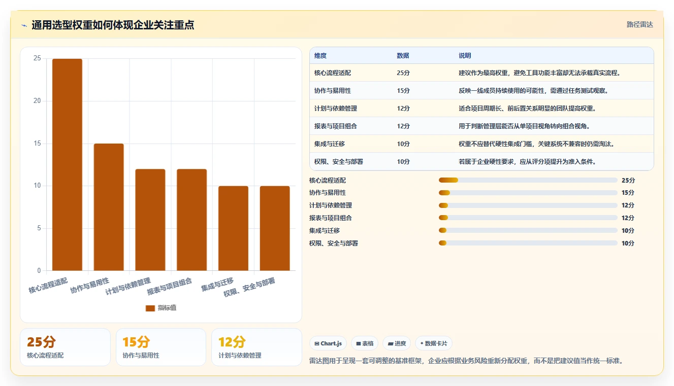 2026年企业项目管理软件选型指南:10款主流工具深度评测