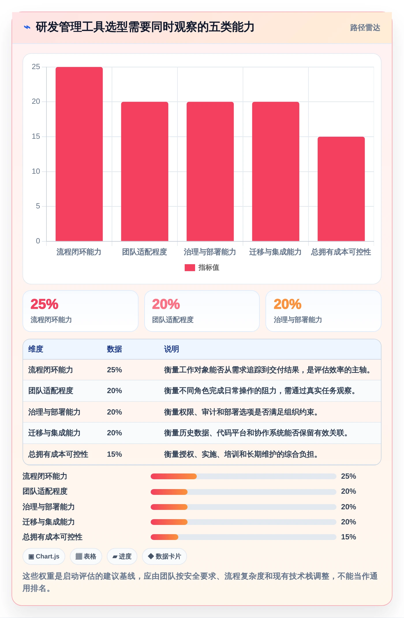 研发团队效率提升秘籍：2026年度7大932管理软件盘点