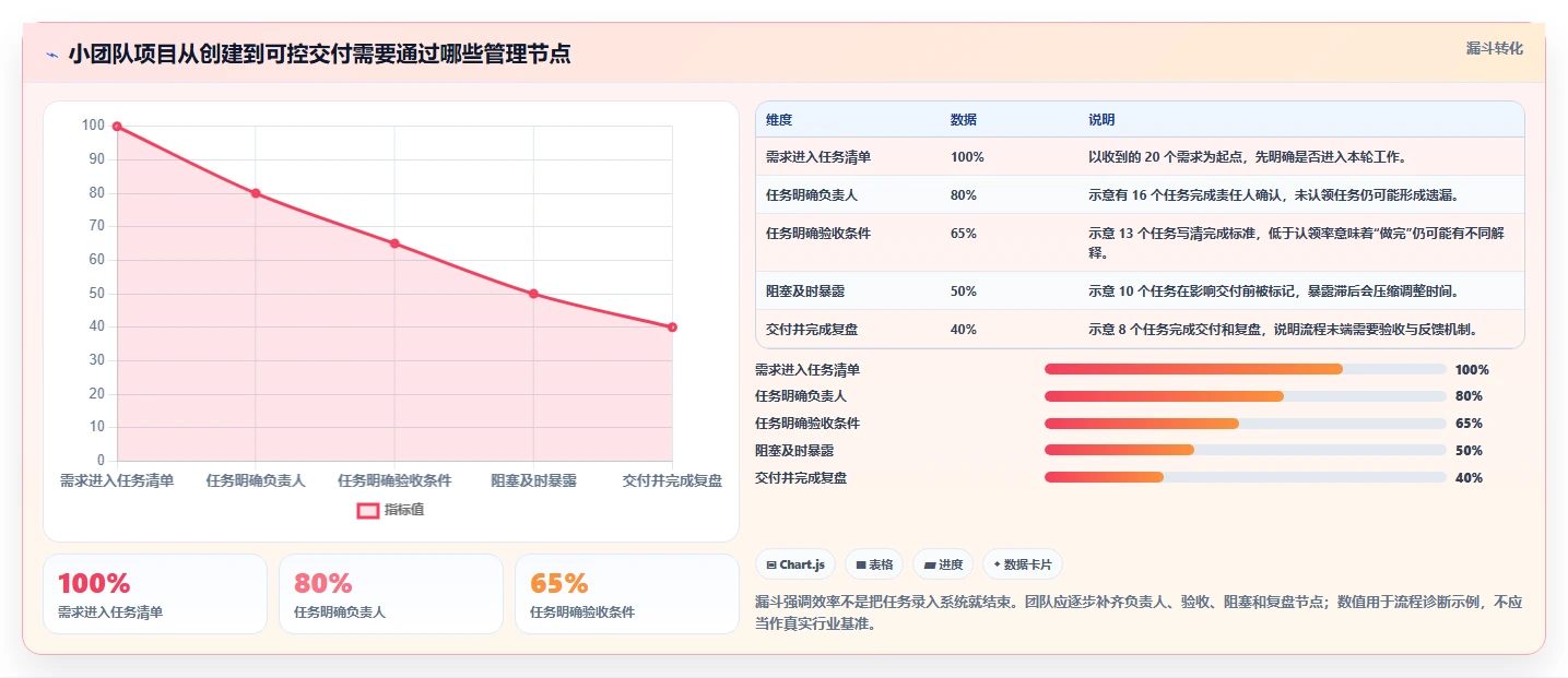 项目管理效率提升指南：2026年5款顶级类似于小团队的软件推荐