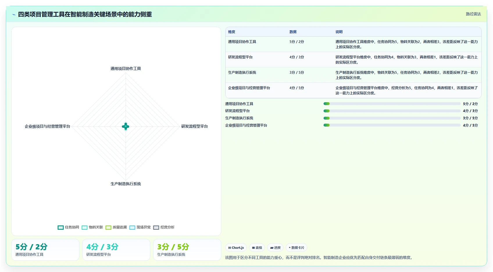 智能制造行业项目管理软件哪个好用？2026年深度测评与选型指南