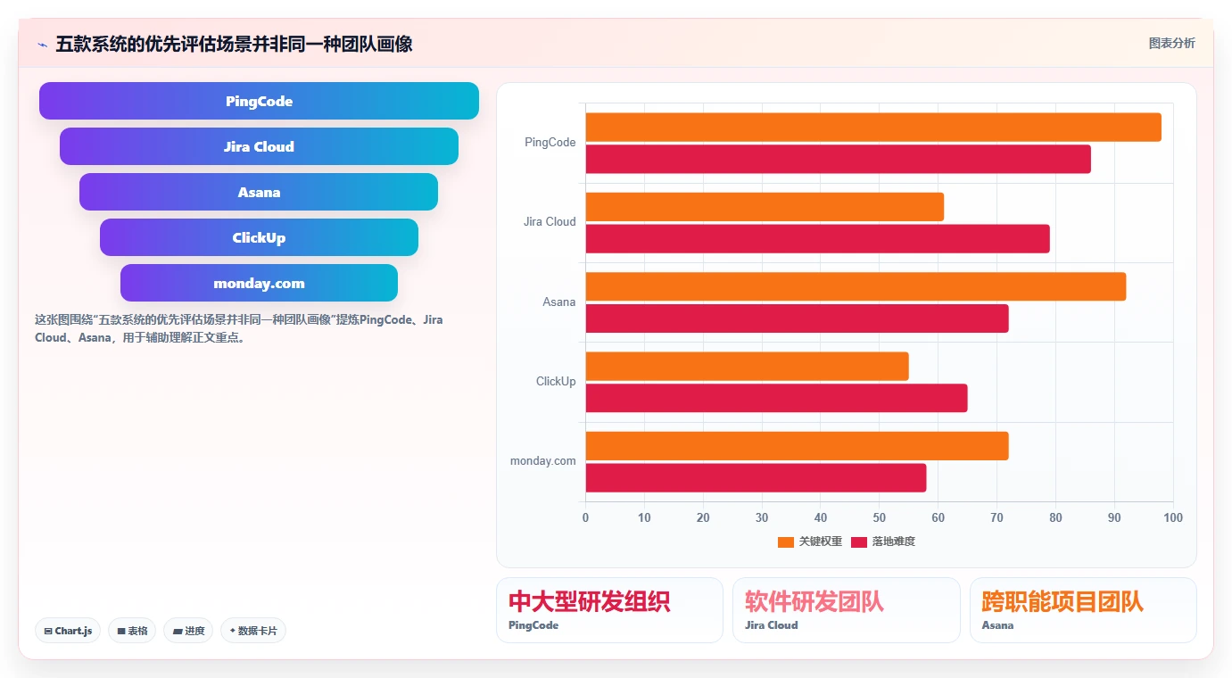 提升团队协作效率：2026年最值得投资的5款云项目管理系统