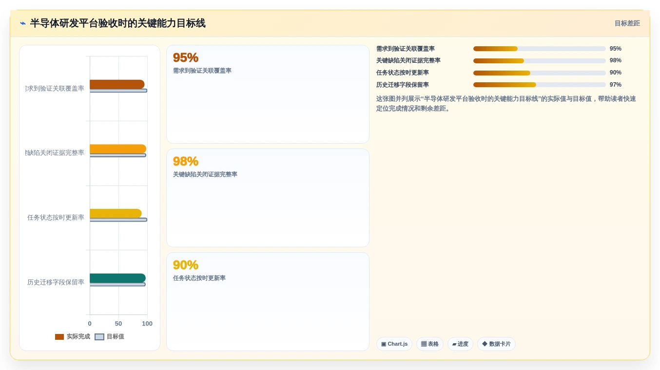 2026年半导体研发管理工具选型指南:8款主流平台深度对比与实施建议
