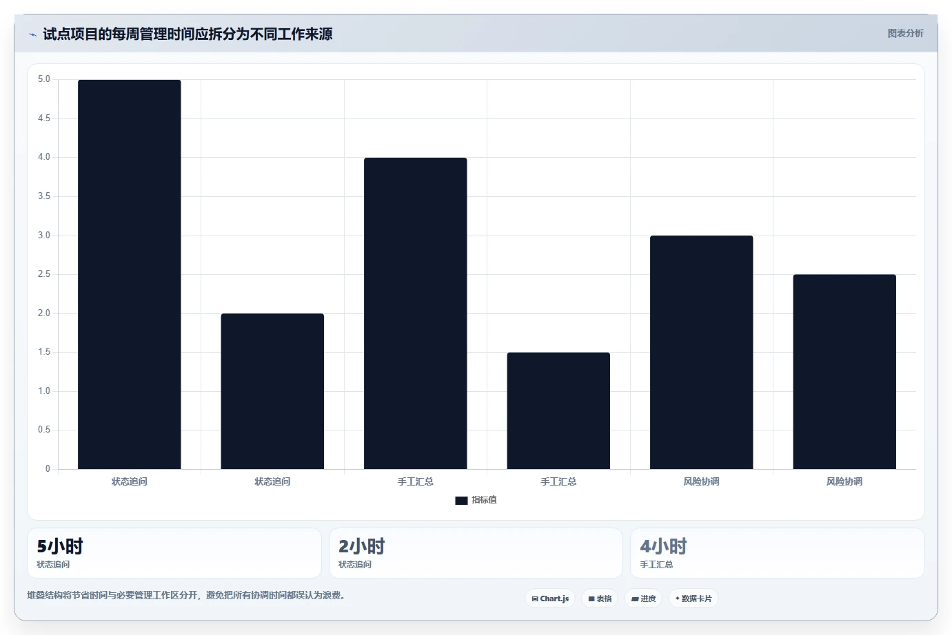 项目经理福音：2026年最受欢迎的7款project项目进度软件全面评测