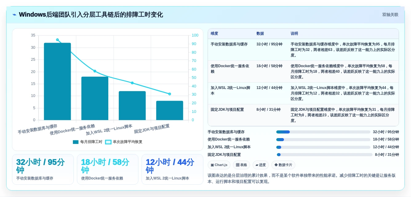 2026年必备:6款顶级开发操作系统工具软件全面对比