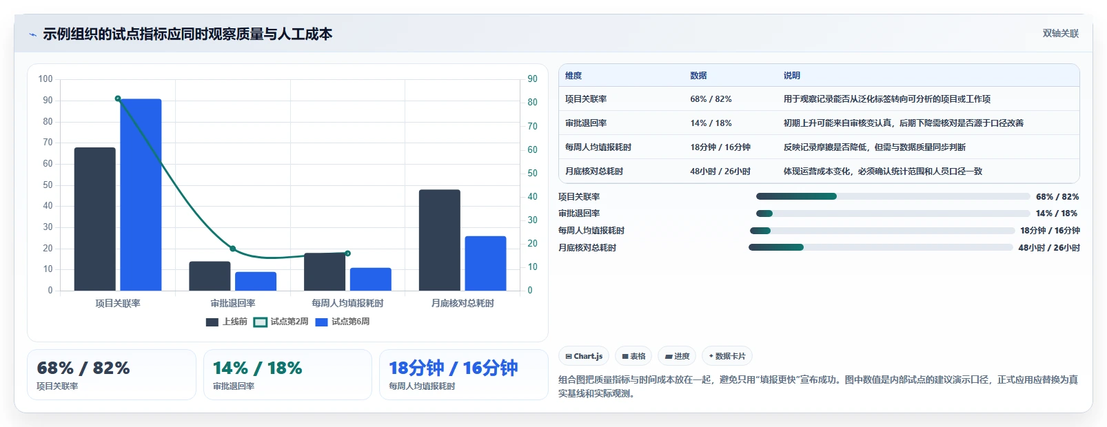 2026年效率革命：6大工时计算系统工具全面对比