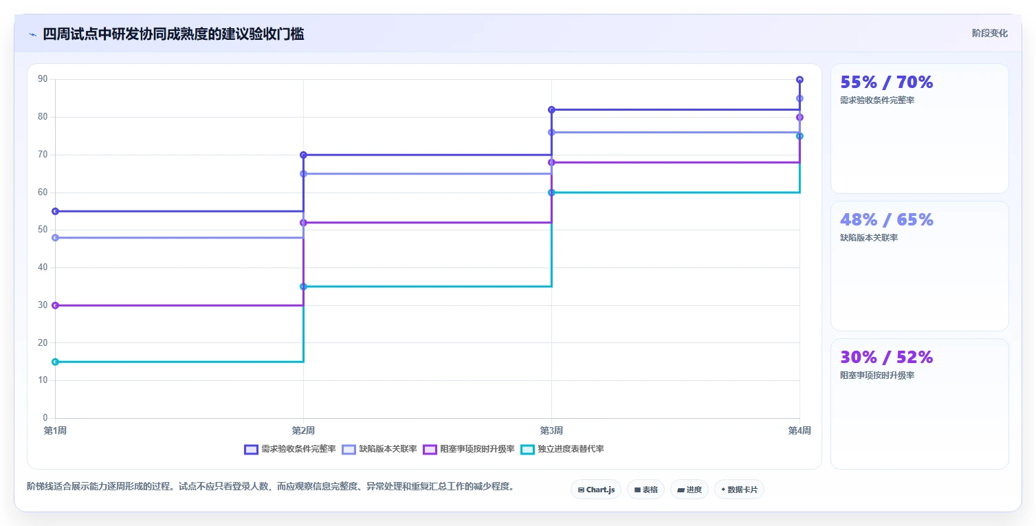 研发效率翻倍!5款软件研发团队协同看板工具助你在2026年脱颖而出