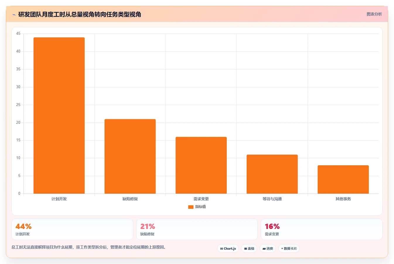 2026年最佳单机版本管理系统对比:6款工具助你高效管理代码