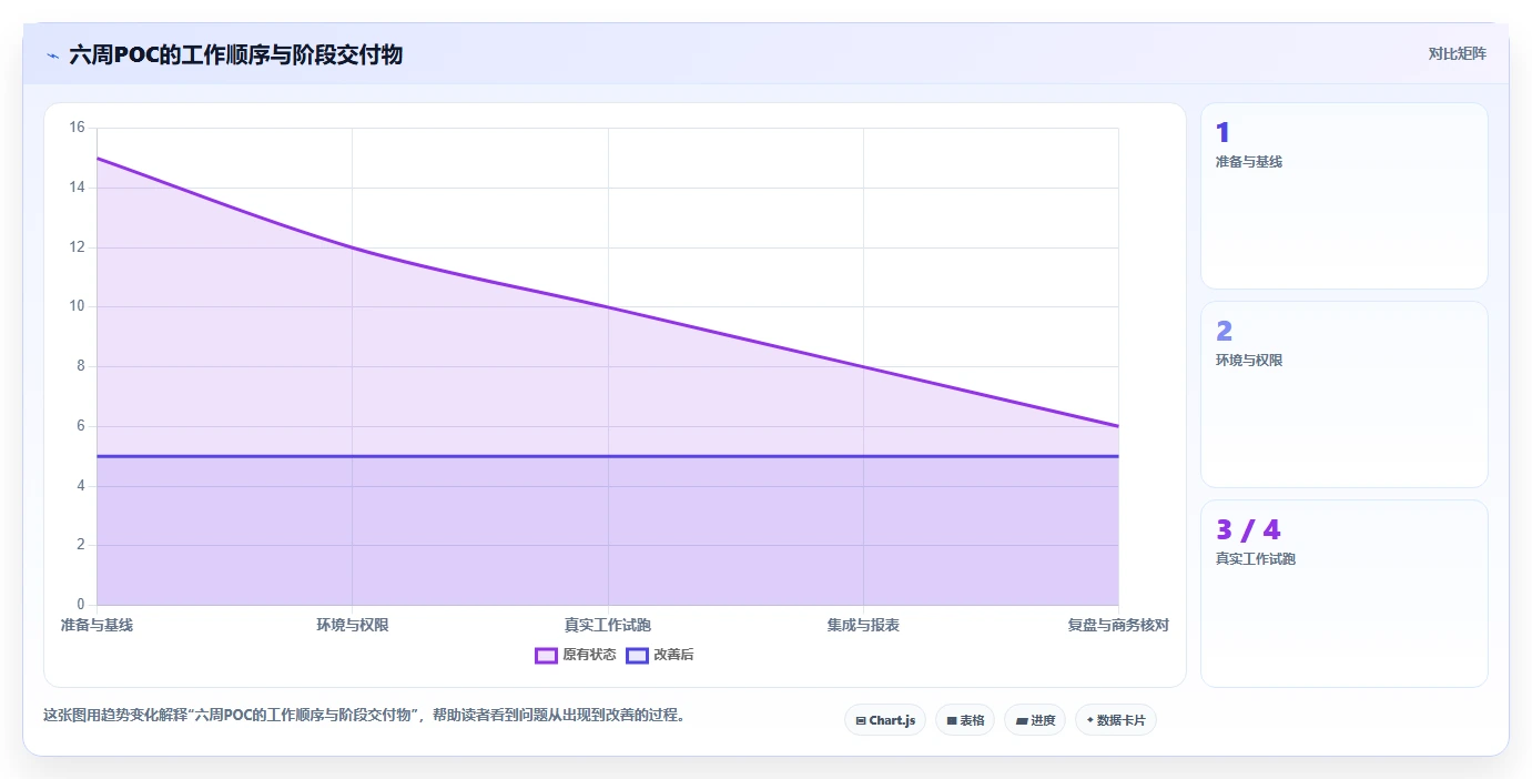 2026年研发项目管理平台选型指南:6款企业级工具对比分析
