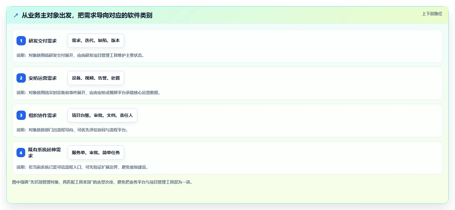 项目管理新选择：2026年最受欢迎的5大海康信创软件工具盘点