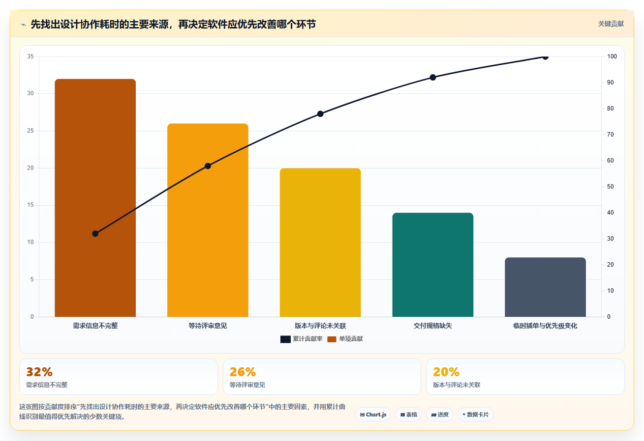 提升团队协作效率：2026年不可错过的6款设计项目管理软件推荐