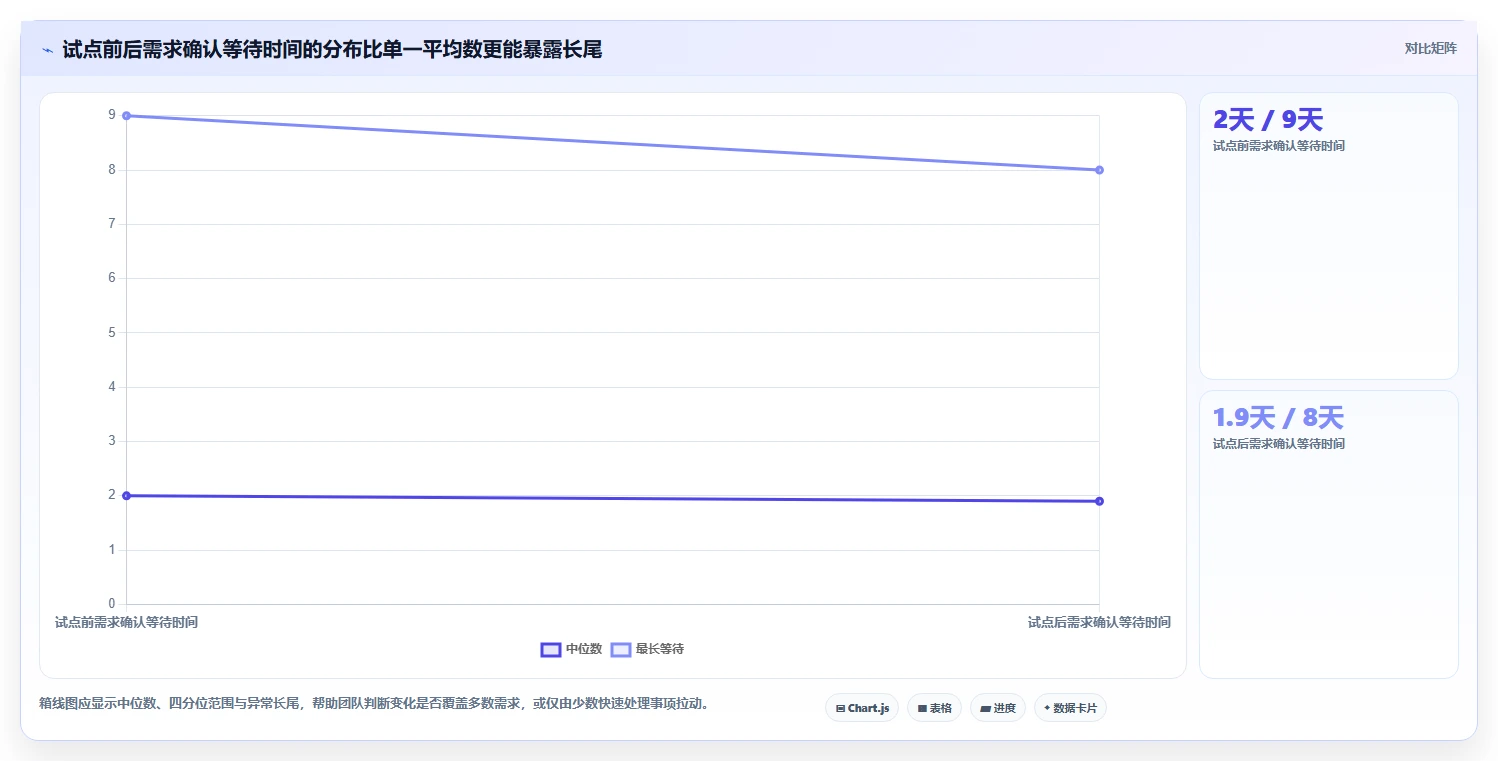 2026年项目管理效率之选:7款项目管理工具是什么全面对比
