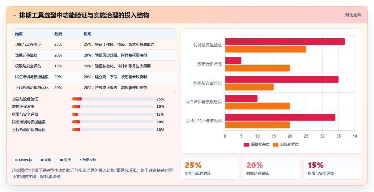 研发团队必看:2026年7款顶级排期表工具推荐及选型指南