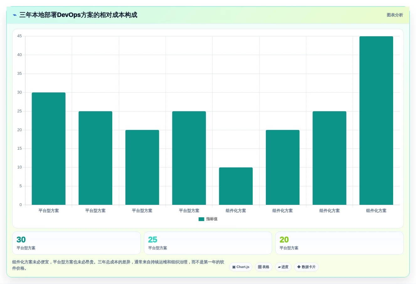 2026年最佳选择:8款优秀本地部署蓝鲸devops平台工具对比