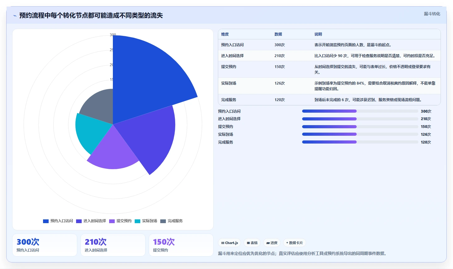 2026年效率神器:8款顶级saas预约管理工具全面对比
