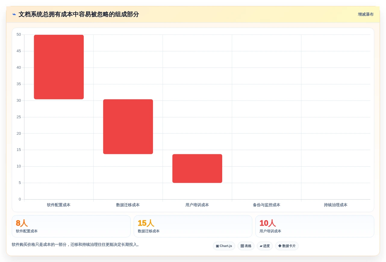 项目管理新趋势:2026年热门markdown文档在线管理系统top7盘点