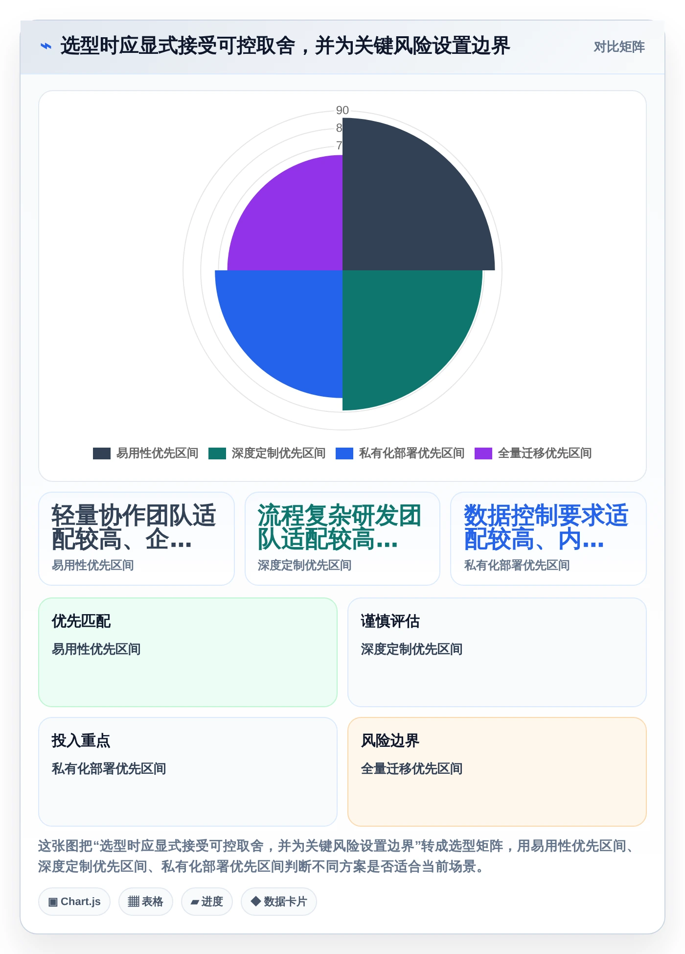 项目经理必读:如何在2026年选择最佳任务计划管理软件?7款工具深度分析