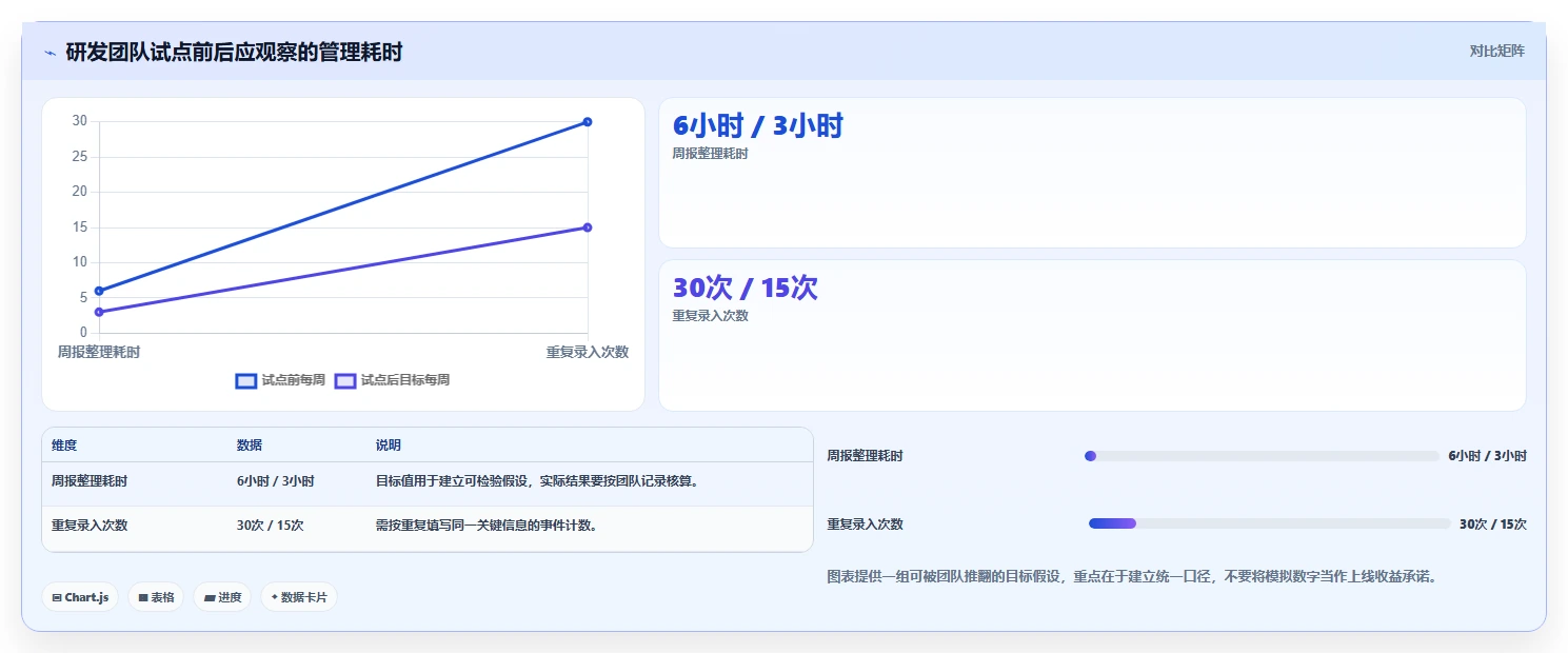 2026年项目管理软件选型指南:7款主流工具深度对比