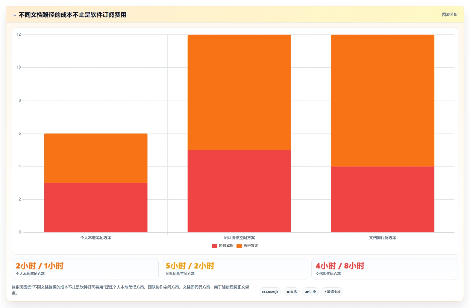 2026年程序员知识库软件选型指南：7款工具帮你打造完美知识体系