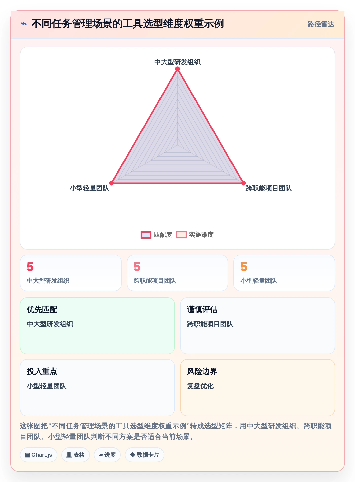 2026年项目管理必备:6款顶级项目任务跟进表工具全面对比