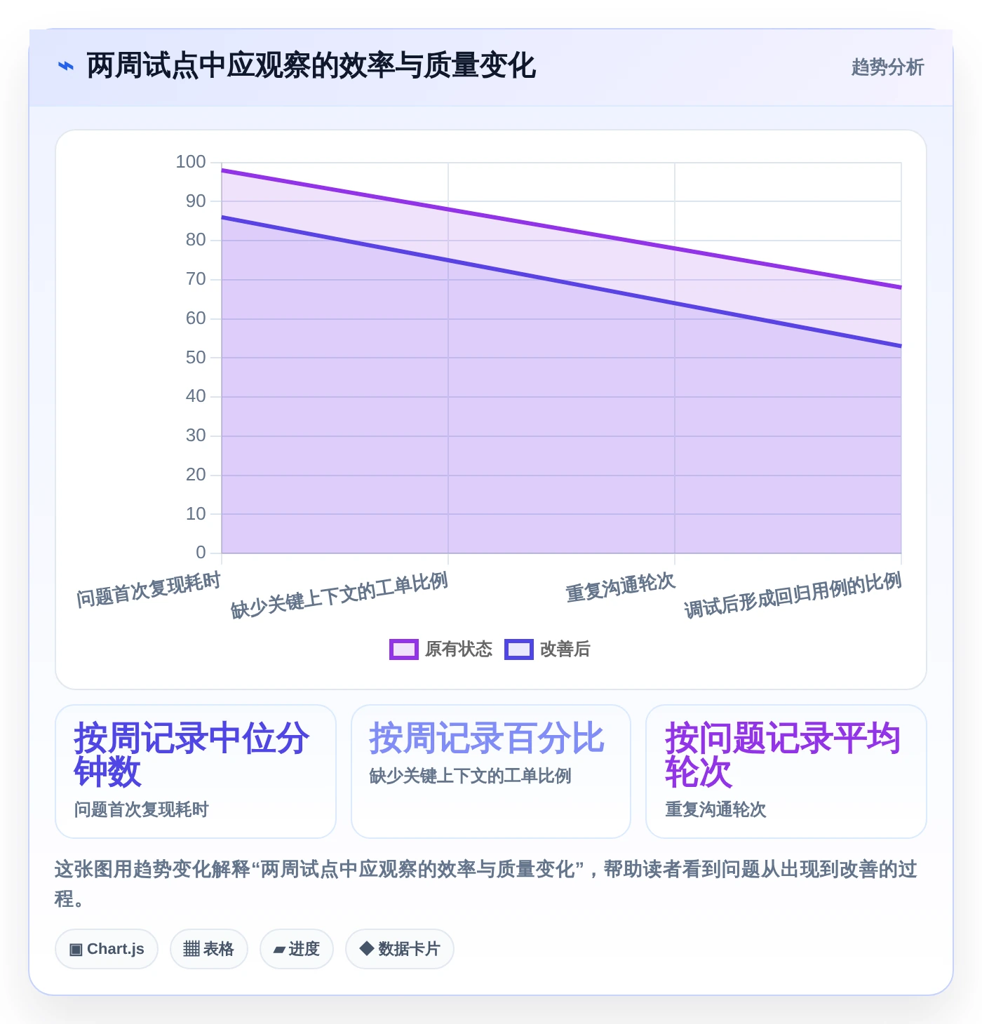 2026年最佳后端开发常用的在线工具大盘点:8款提升效率的必备神器