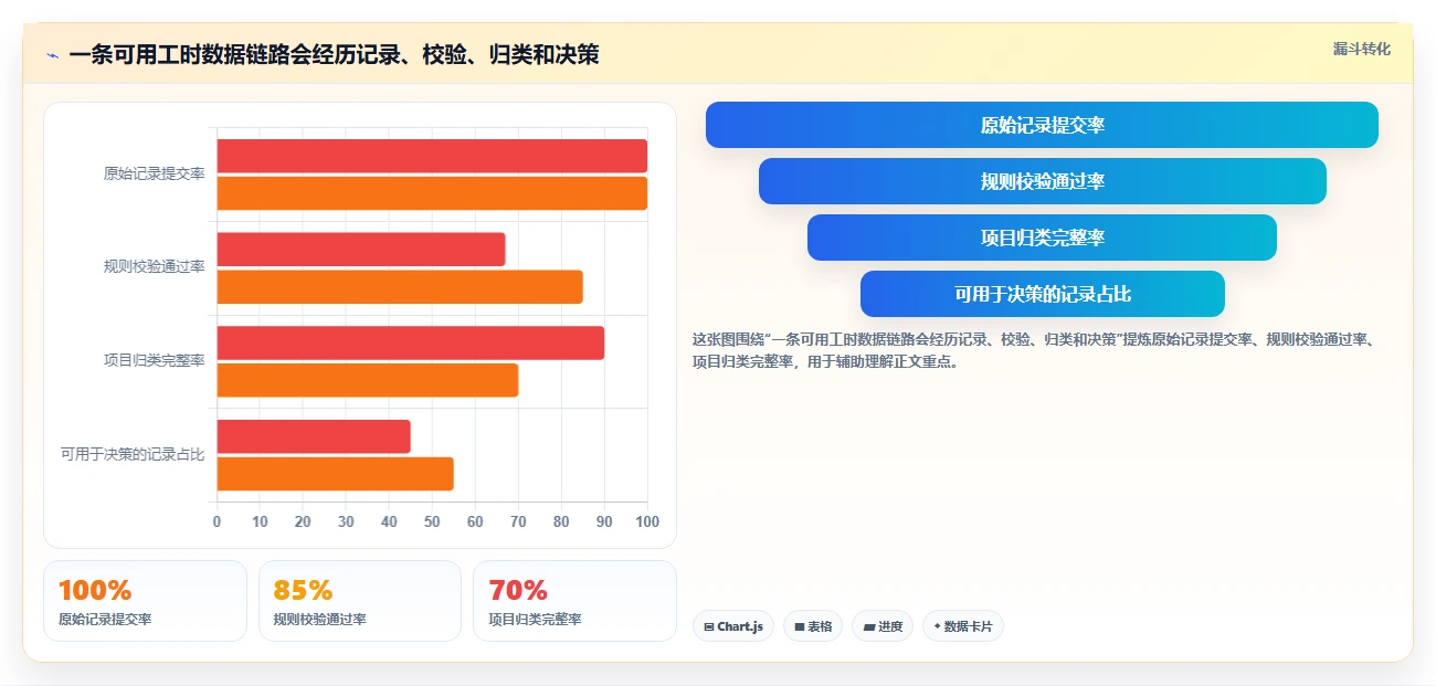 2026年效率革命:6款上班记工时软件横向对比,哪个最适合你?
