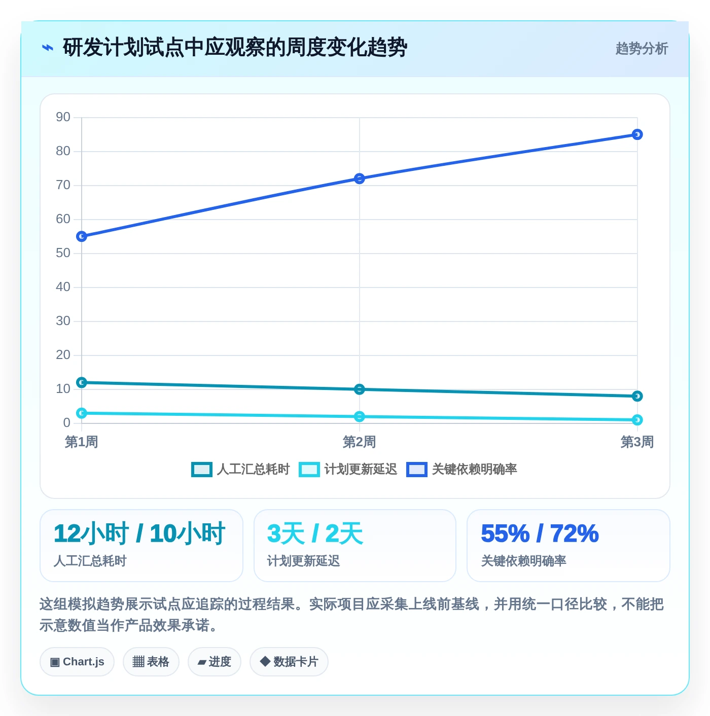 轻松规划未来:2026年7款必试在线做计划图的软件工具推荐