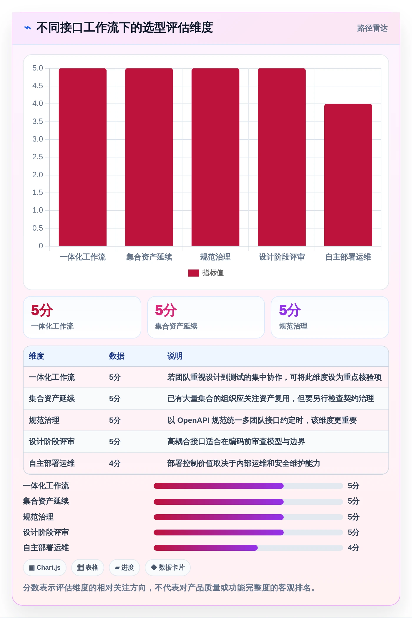 提升开发协作效率!2026年5款值得关注的api接口文档管理系统推荐