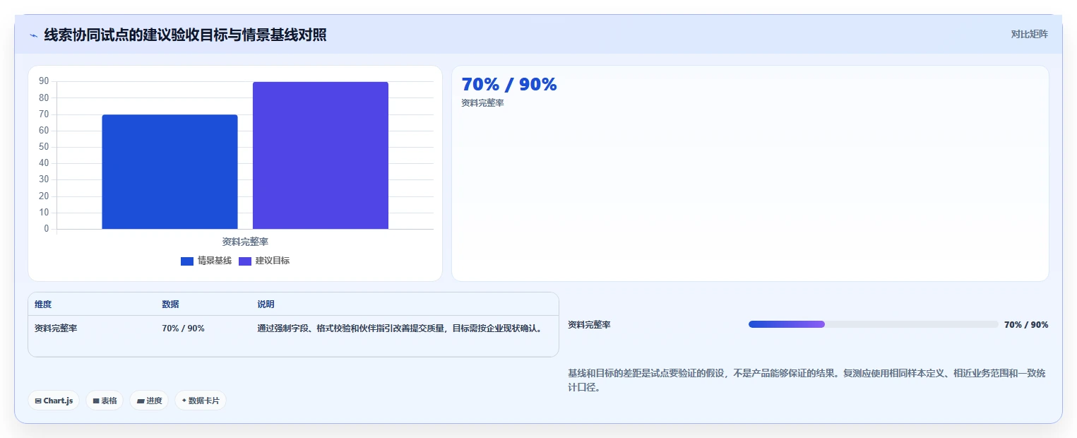 2026年效率之选:6大合作伙伴协同系统工具深度对比