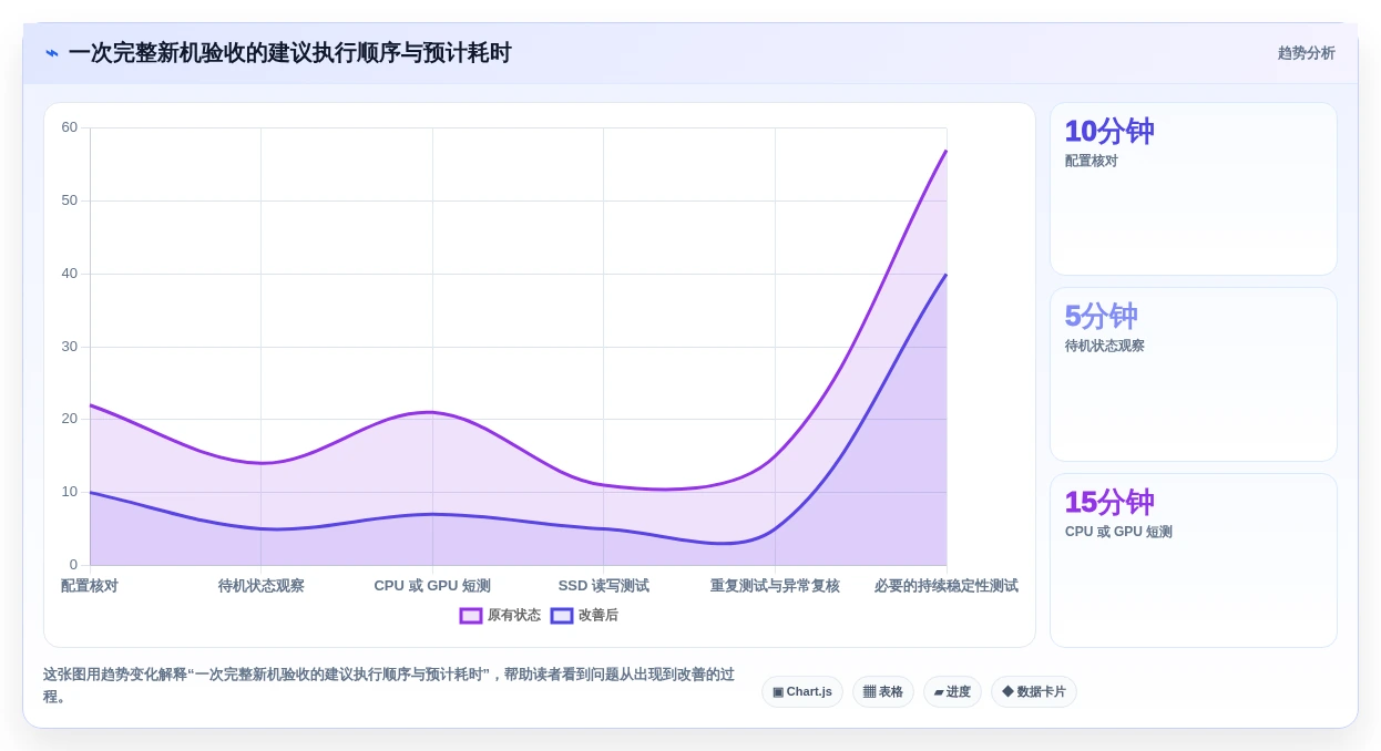 电脑硬件性能测试软件选购指南:2026年6款必备工具深度解析