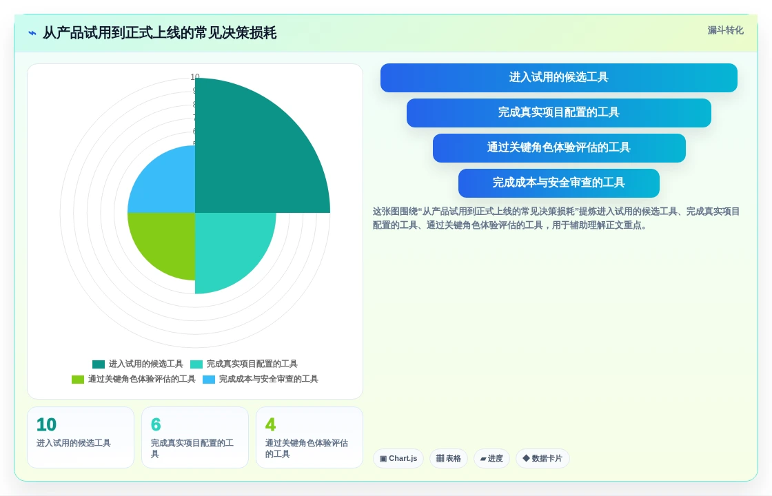 2026年项目管理软件选型指南：10款主流工具深度对比与评估框架