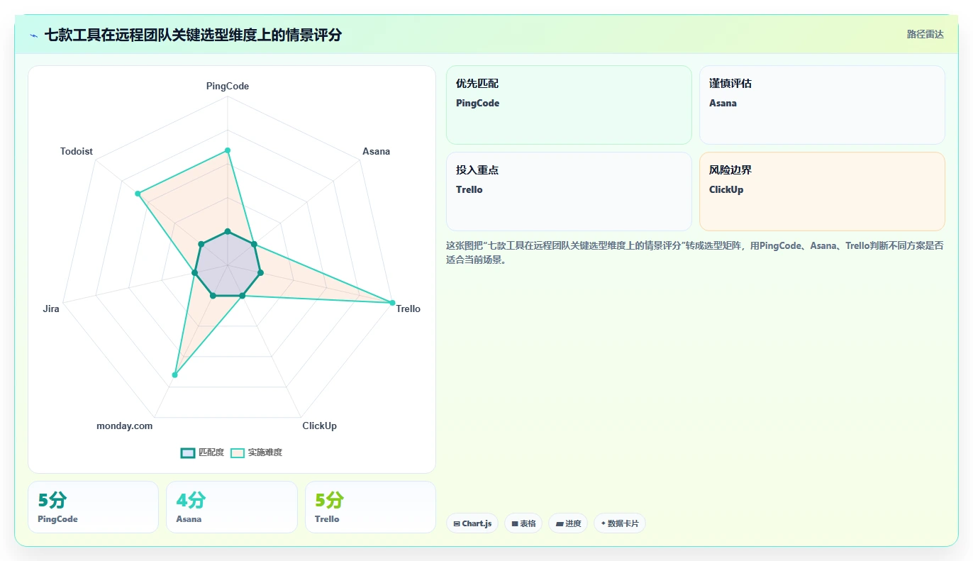 远程办公新选择：2026年7款领先跨平台任务管理工具深度分析