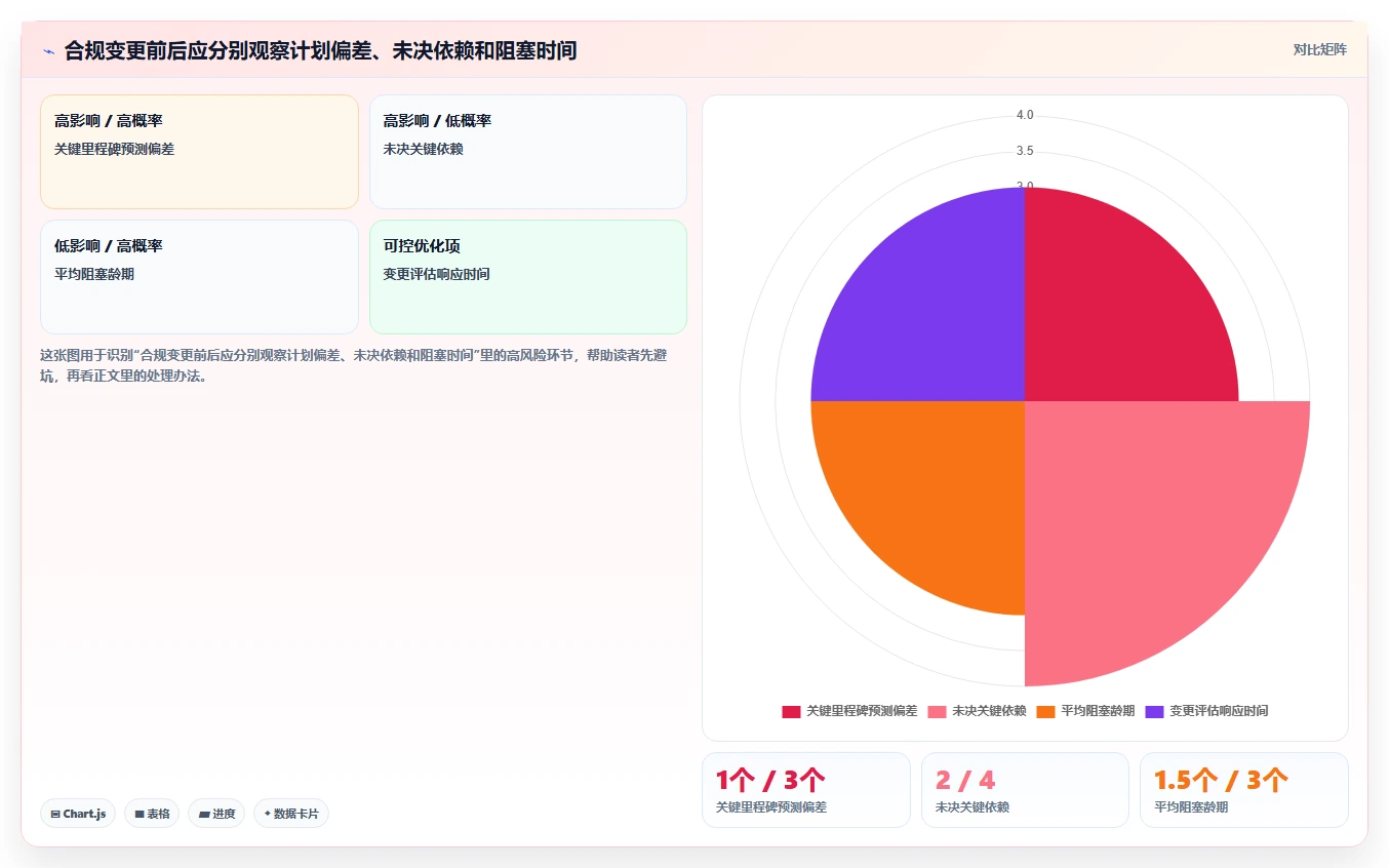 提升效率的秘密:2026年度8款顶级项目进度计划工具推荐