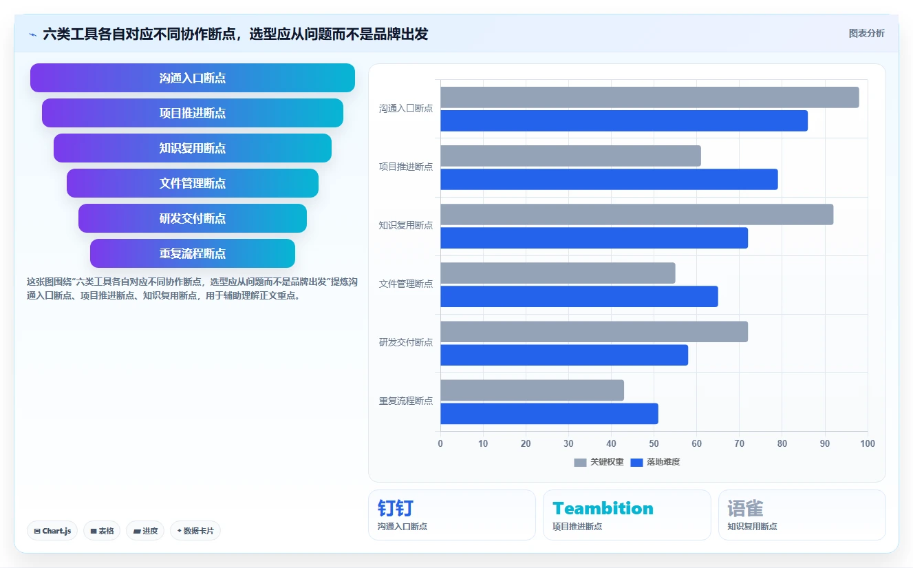 2026年效率之选：6大阿里团队协作工具全面对比