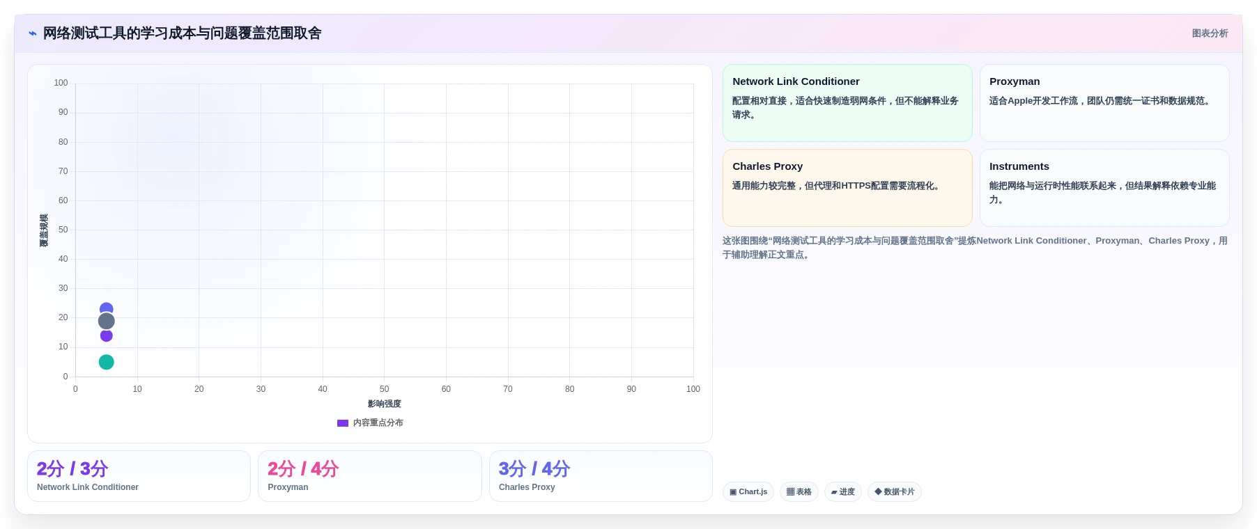 提升App性能:2026年最受欢迎的5大iOS网络测试工具推荐