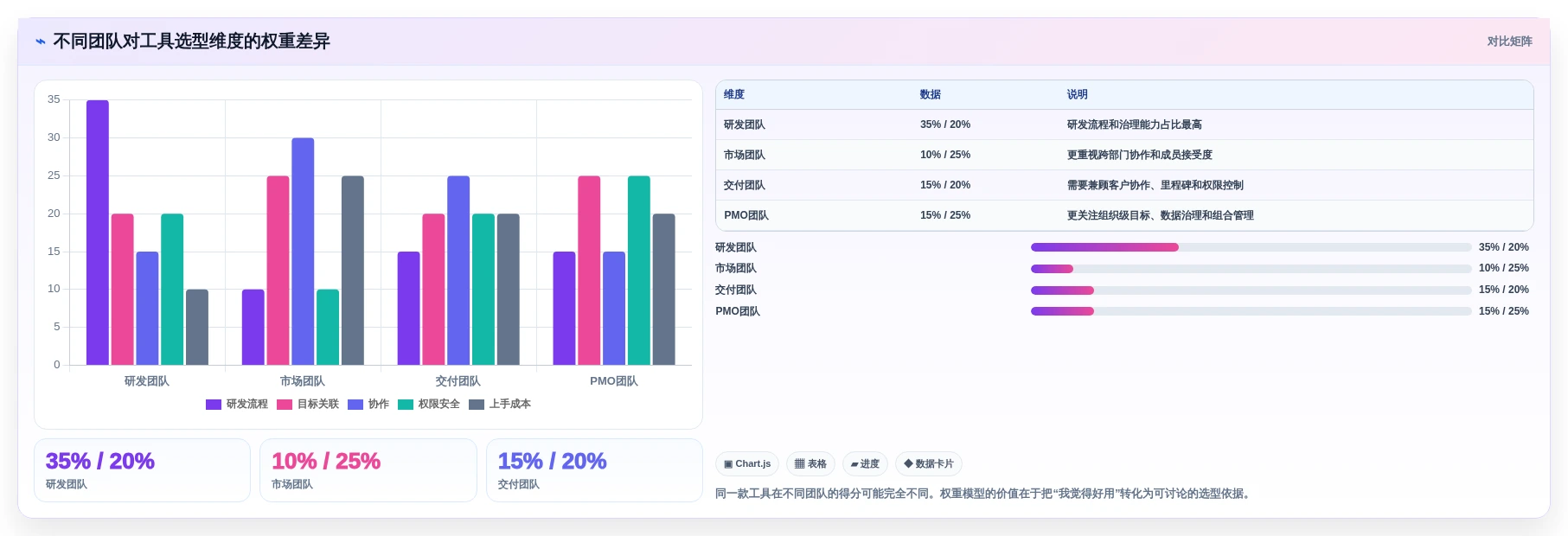 项目经理必读:2026年最受欢迎的5大目标管理工具推荐