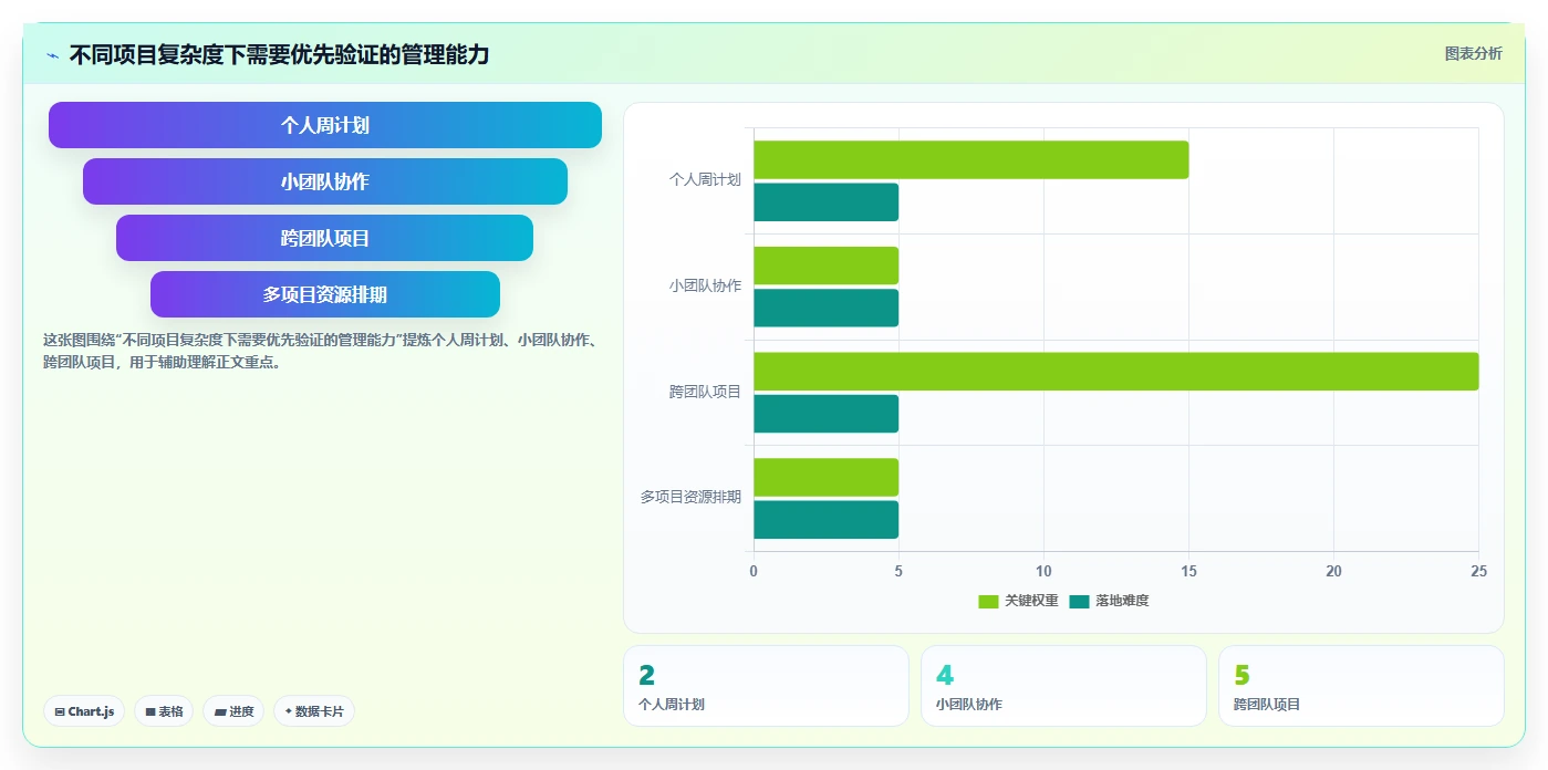 项目管理新趋势：2026年最受欢迎的8大计划表格工具盘点