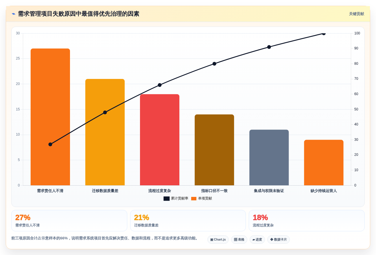 研发团队必备工具:2026年最值得投资的5款需求管理系统功能详解