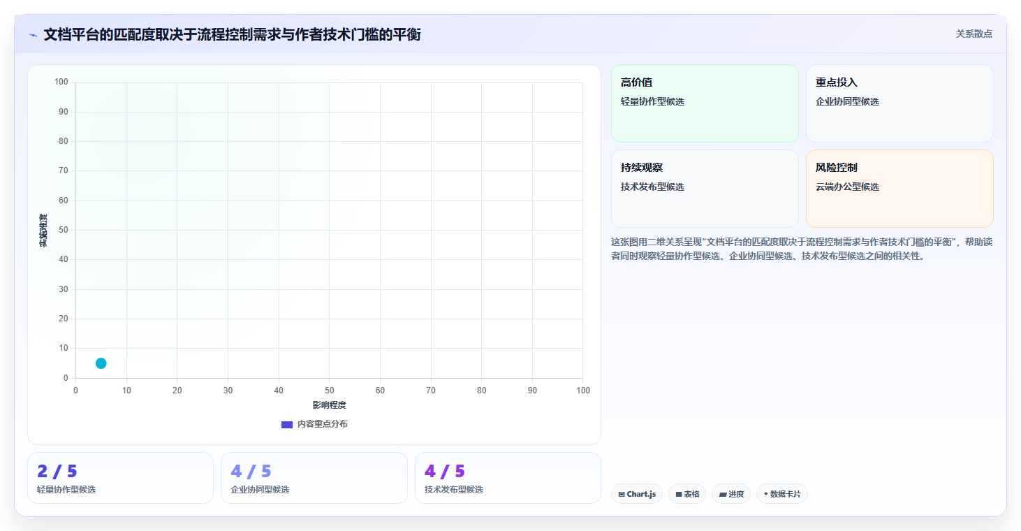 项目管理新趋势:2026年7款热门文档发布管理系统工具盘点